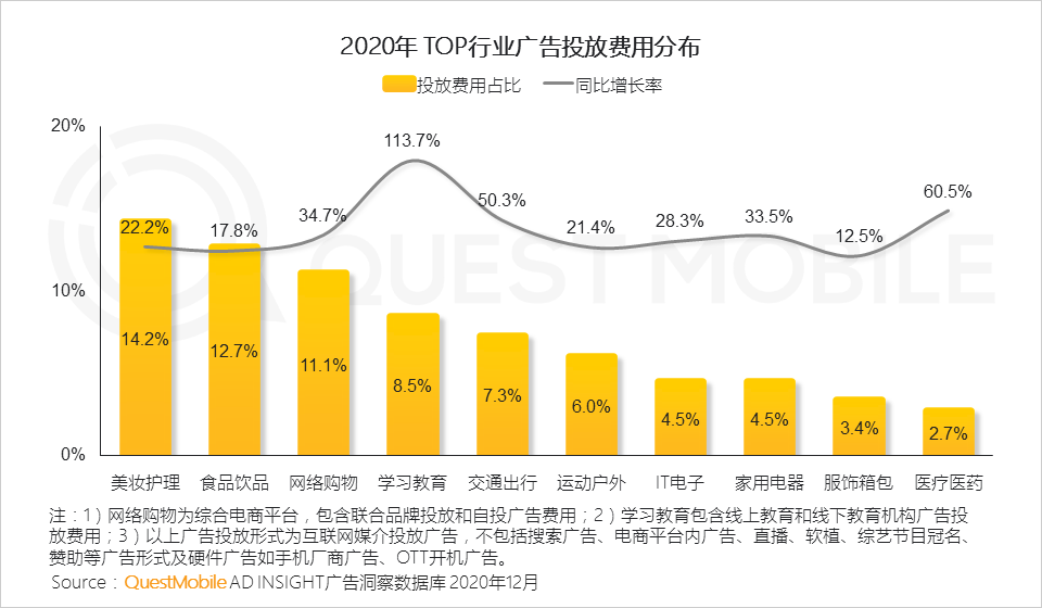 广告人干货库 2020年中国互联网广告市场洞察:短视频戴上皇冠,效果广告占比突破65%,新变局正在发生……-广告人干货库