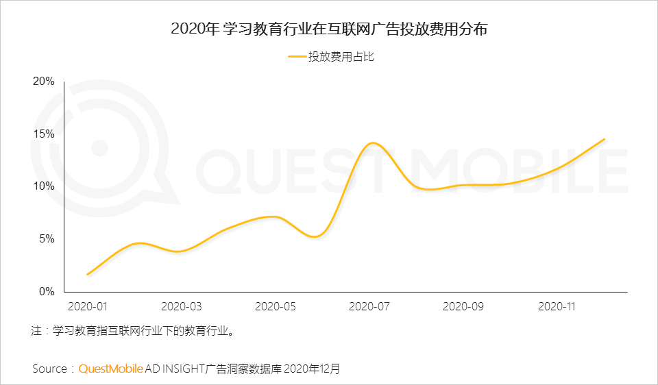 广告人干货库 2020年中国互联网广告市场洞察:短视频戴上皇冠,效果广告占比突破65%,新变局正在发生……-广告人干货库