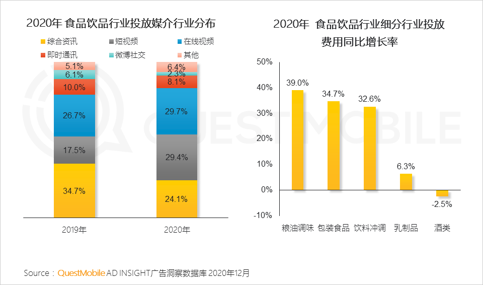 广告人干货库 2020年中国互联网广告市场洞察:短视频戴上皇冠,效果广告占比突破65%,新变局正在发生……-广告人干货库