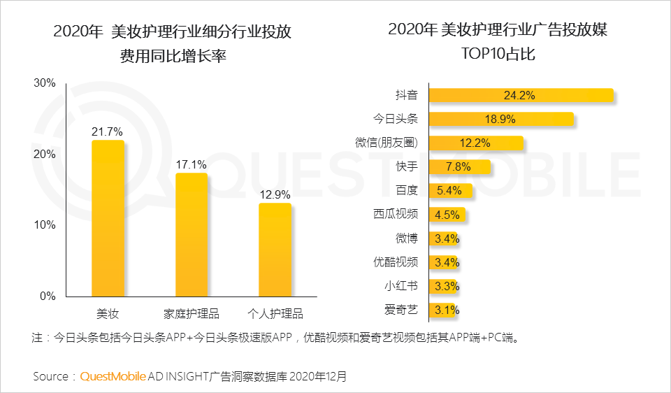 广告人干货库 2020年中国互联网广告市场洞察:短视频戴上皇冠,效果广告占比突破65%,新变局正在发生……-广告人干货库