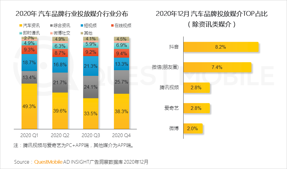 广告人干货库 2020年中国互联网广告市场洞察:短视频戴上皇冠,效果广告占比突破65%,新变局正在发生……-广告人干货库