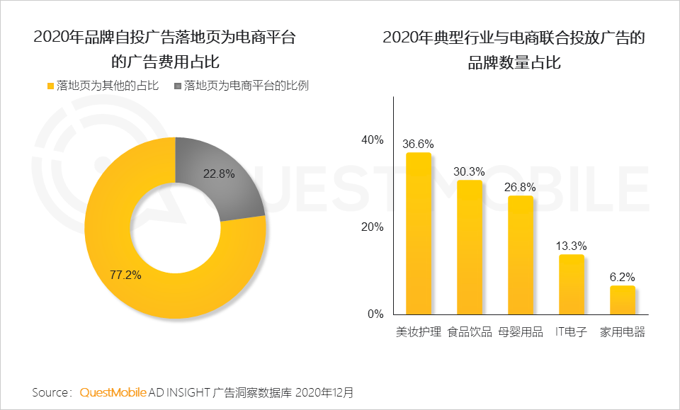 广告人干货库 2020年中国互联网广告市场洞察:短视频戴上皇冠,效果广告占比突破65%,新变局正在发生……-广告人干货库