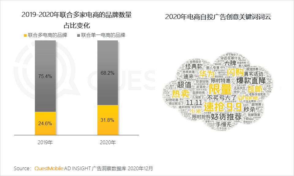 广告人干货库 2020年中国互联网广告市场洞察:短视频戴上皇冠,效果广告占比突破65%,新变局正在发生……-广告人干货库