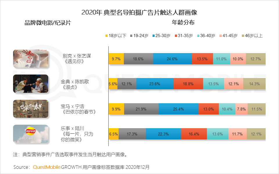 广告人干货库 2020年中国互联网广告市场洞察:短视频戴上皇冠,效果广告占比突破65%,新变局正在发生……-广告人干货库