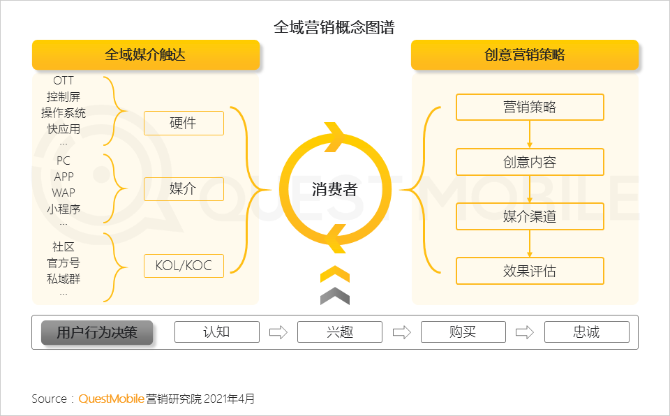广告人干货库 2020年中国互联网广告市场洞察:短视频戴上皇冠,效果广告占比突破65%,新变局正在发生……-广告人干货库