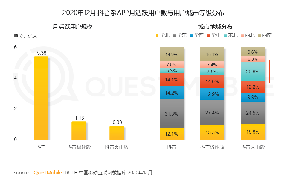 广告人干货库 2020年中国互联网广告市场洞察:短视频戴上皇冠,效果广告占比突破65%,新变局正在发生……-广告人干货库