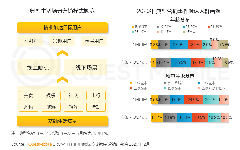 广告人干货库 2020年中国互联网广告市场洞察:短视频戴上皇冠,效果广告占比突破65%,新变局正在发生……-广告人干货库