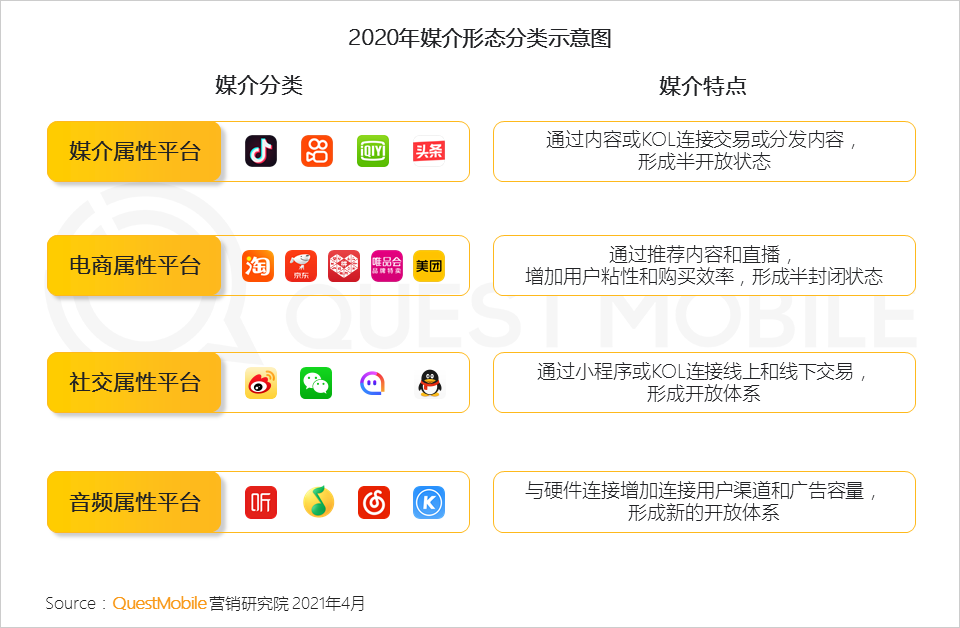 广告人干货库 2020年中国互联网广告市场洞察:短视频戴上皇冠,效果广告占比突破65%,新变局正在发生……-广告人干货库