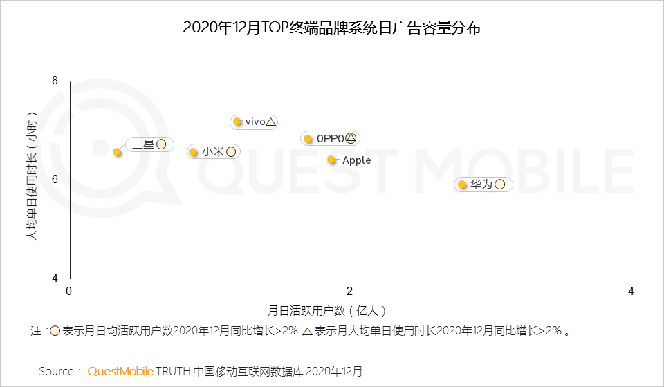 广告人干货库 2020年中国互联网广告市场洞察:短视频戴上皇冠,效果广告占比突破65%,新变局正在发生……-广告人干货库