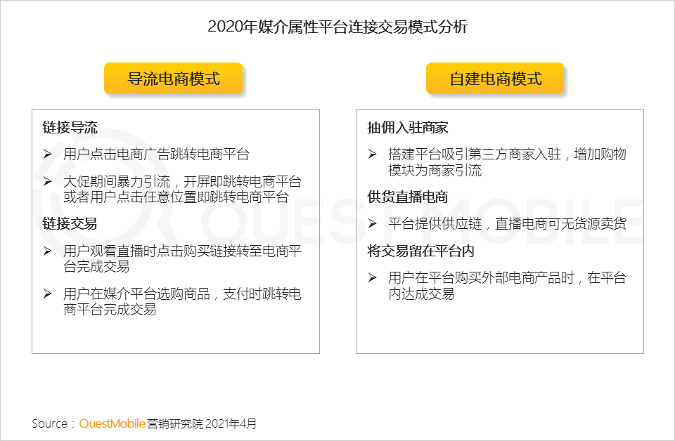 广告人干货库 2020年中国互联网广告市场洞察:短视频戴上皇冠,效果广告占比突破65%,新变局正在发生……-广告人干货库