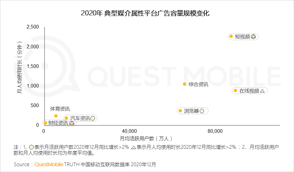 广告人干货库 2020年中国互联网广告市场洞察:短视频戴上皇冠,效果广告占比突破65%,新变局正在发生……-广告人干货库