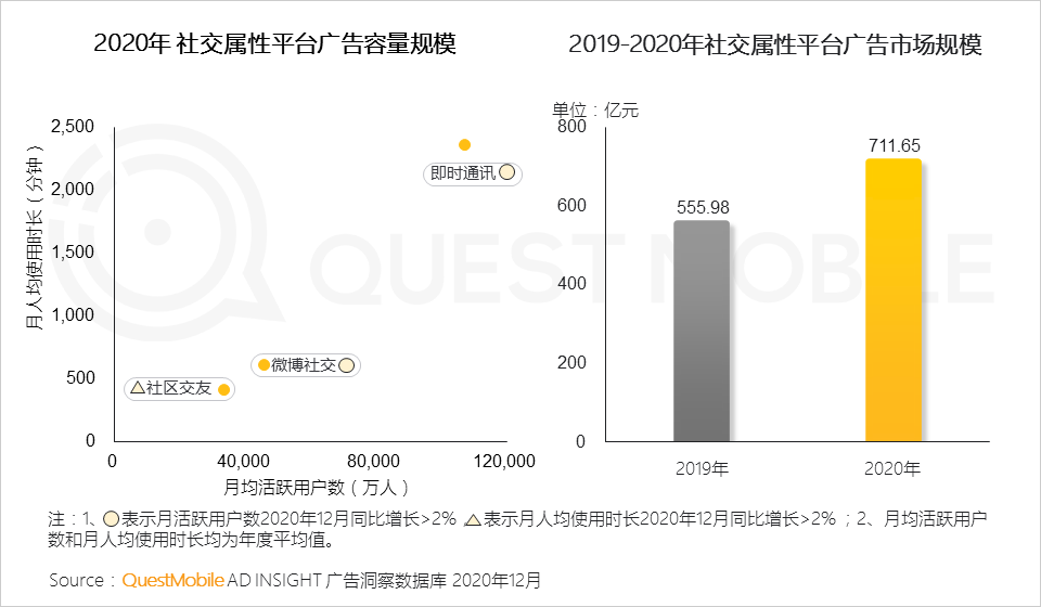 广告人干货库 2020年中国互联网广告市场洞察:短视频戴上皇冠,效果广告占比突破65%,新变局正在发生……-广告人干货库
