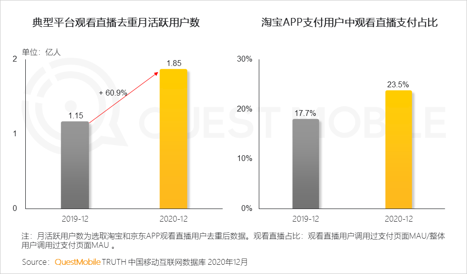 广告人干货库 2020年中国互联网广告市场洞察:短视频戴上皇冠,效果广告占比突破65%,新变局正在发生……-广告人干货库