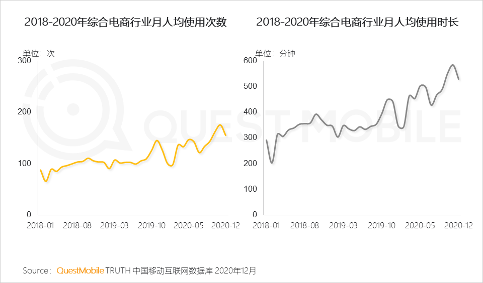 广告人干货库 2020年中国互联网广告市场洞察:短视频戴上皇冠,效果广告占比突破65%,新变局正在发生……-广告人干货库