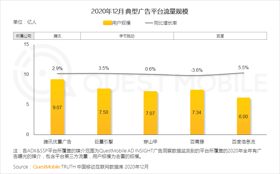 广告人干货库 2020年中国互联网广告市场洞察:短视频戴上皇冠,效果广告占比突破65%,新变局正在发生……-广告人干货库