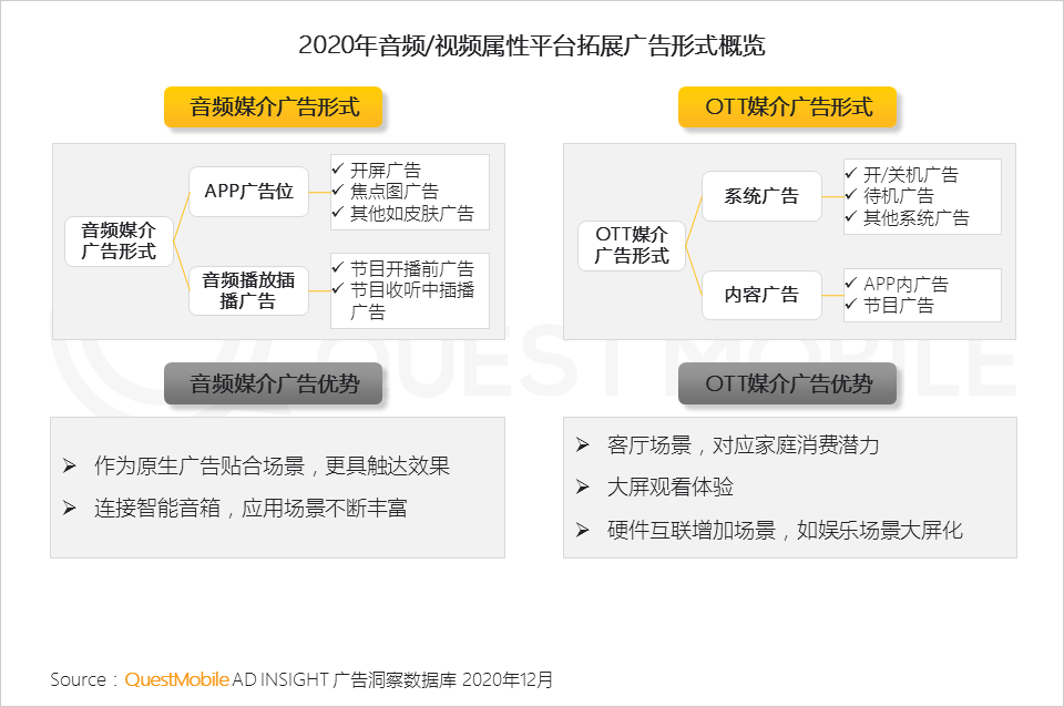 广告人干货库 2020年中国互联网广告市场洞察:短视频戴上皇冠,效果广告占比突破65%,新变局正在发生……-广告人干货库