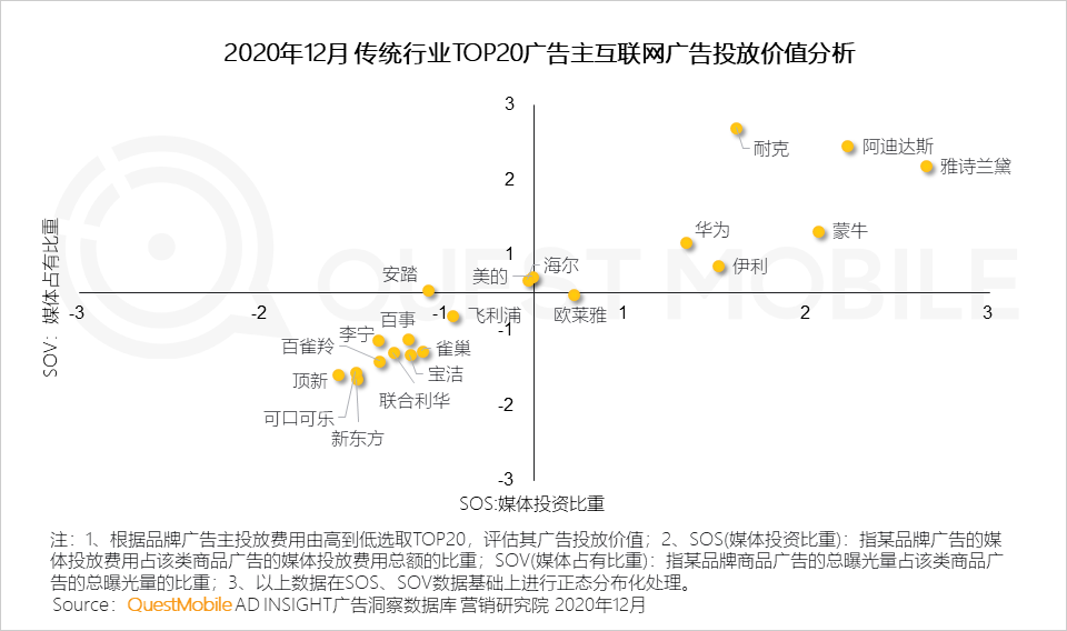 广告人干货库 2020年中国互联网广告市场洞察:短视频戴上皇冠,效果广告占比突破65%,新变局正在发生……-广告人干货库