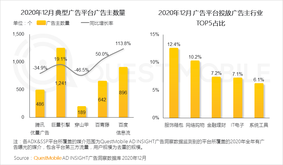 广告人干货库 2020年中国互联网广告市场洞察:短视频戴上皇冠,效果广告占比突破65%,新变局正在发生……-广告人干货库