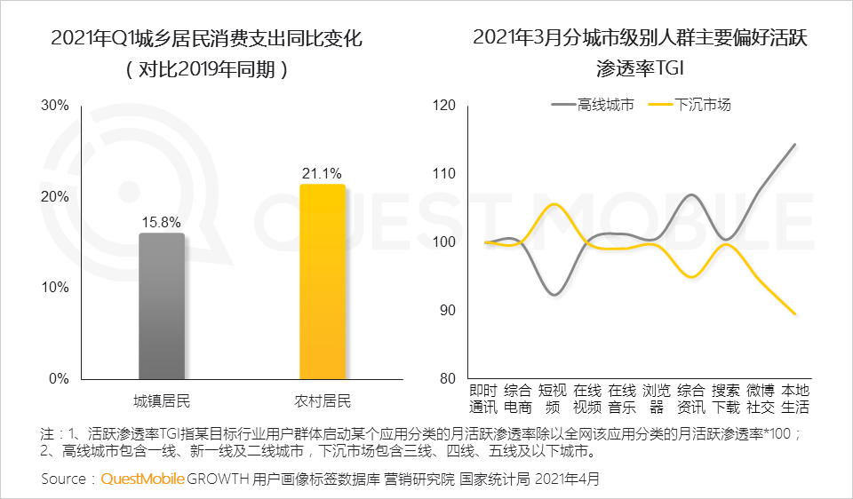 广告人干货库 2020年中国互联网广告市场洞察:短视频戴上皇冠,效果广告占比突破65%,新变局正在发生……-广告人干货库