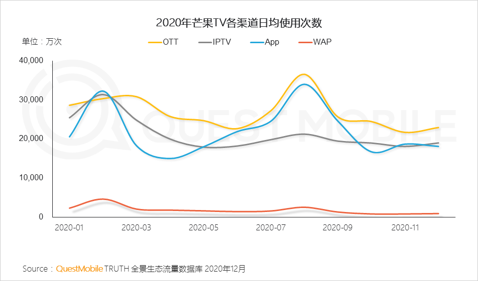 广告人干货库 2020年中国互联网广告市场洞察:短视频戴上皇冠,效果广告占比突破65%,新变局正在发生……-广告人干货库