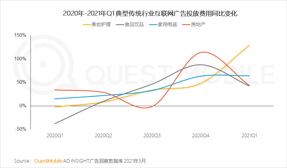 广告人干货库 2020年中国互联网广告市场洞察:短视频戴上皇冠,效果广告占比突破65%,新变局正在发生……-广告人干货库