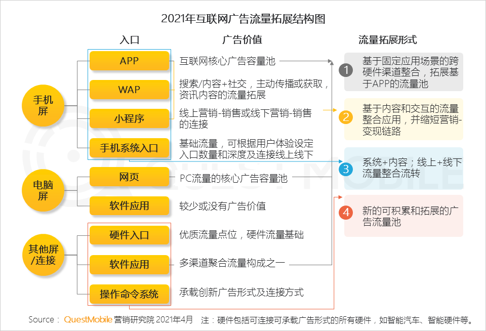 广告人干货库 2020年中国互联网广告市场洞察:短视频戴上皇冠,效果广告占比突破65%,新变局正在发生……-广告人干货库