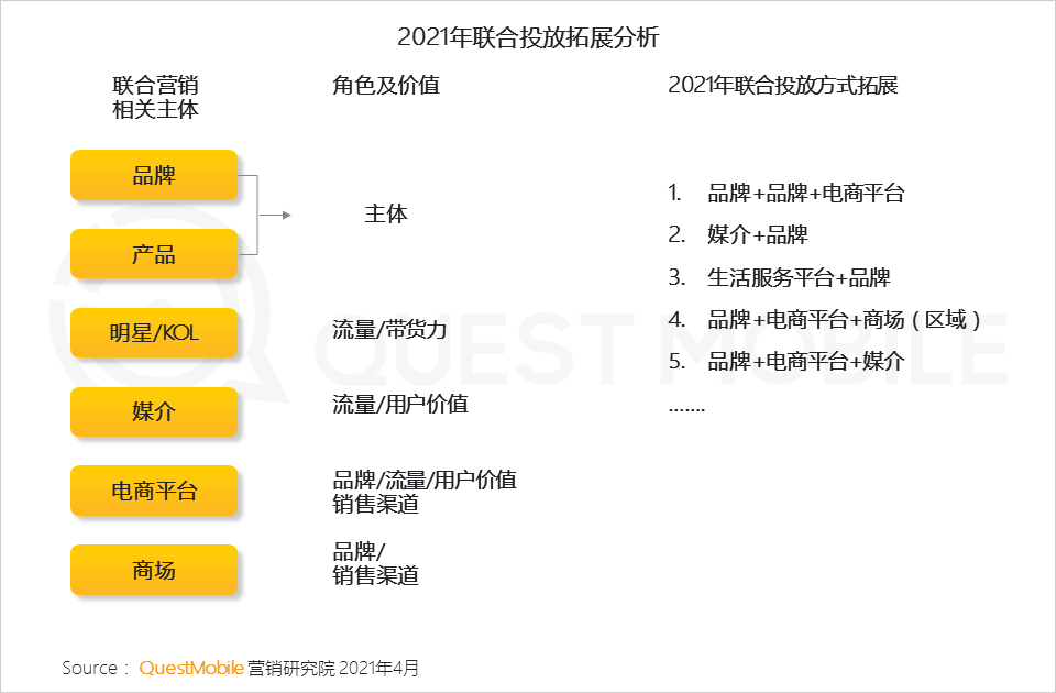 广告人干货库 2020年中国互联网广告市场洞察:短视频戴上皇冠,效果广告占比突破65%,新变局正在发生……-广告人干货库