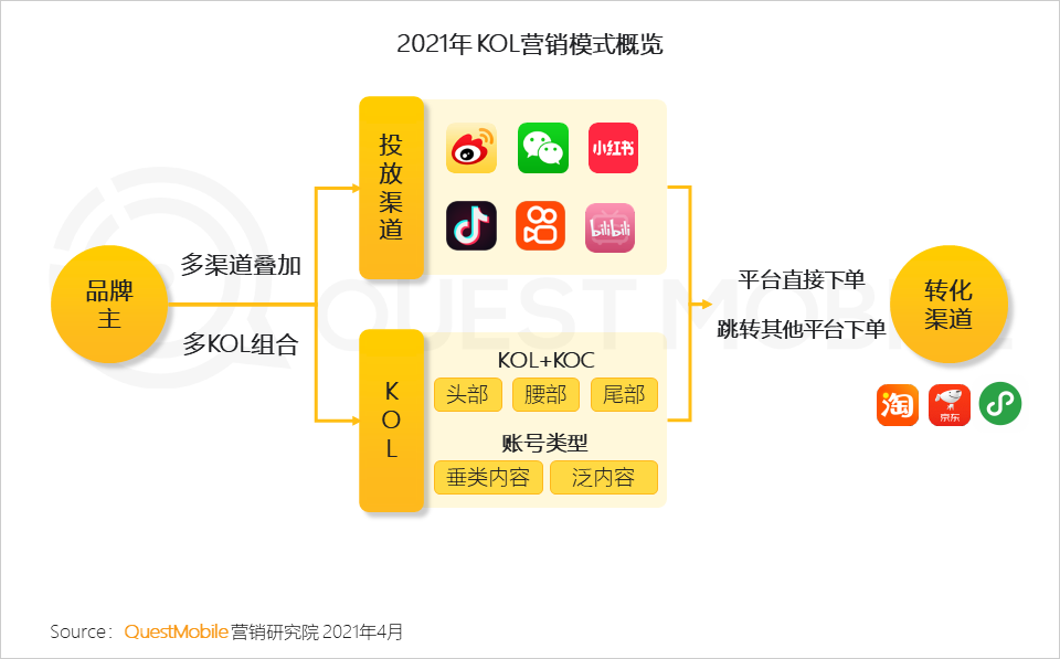 广告人干货库 2020年中国互联网广告市场洞察:短视频戴上皇冠,效果广告占比突破65%,新变局正在发生……-广告人干货库