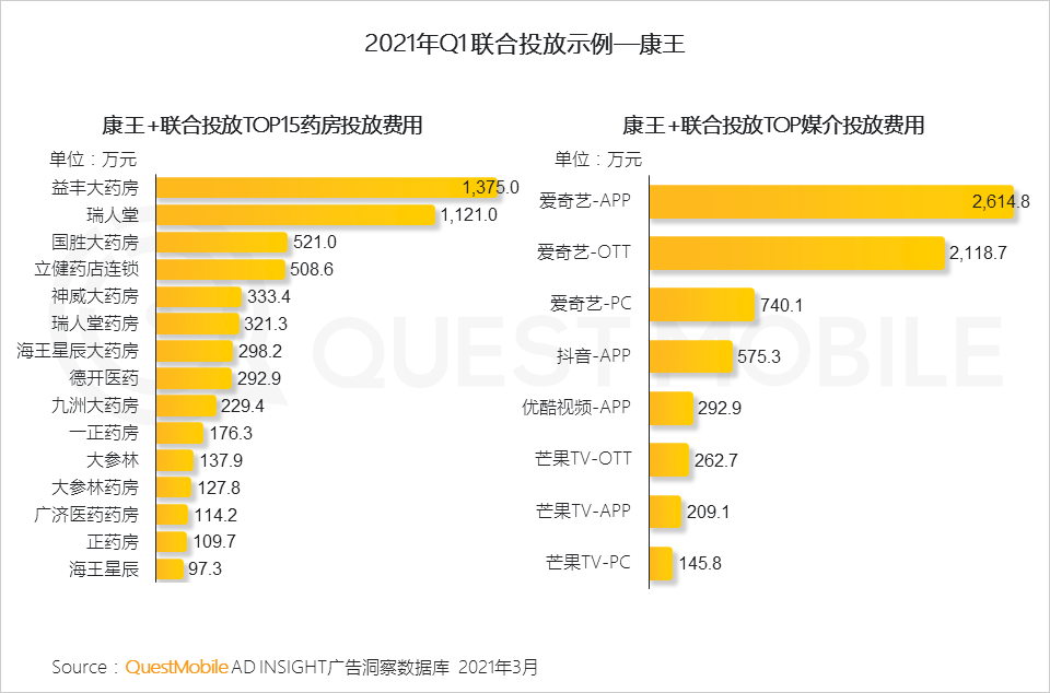 广告人干货库 2020年中国互联网广告市场洞察:短视频戴上皇冠,效果广告占比突破65%,新变局正在发生……-广告人干货库