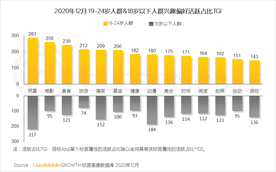 广告人干货库 2020年中国互联网广告市场洞察:短视频戴上皇冠,效果广告占比突破65%,新变局正在发生……-广告人干货库