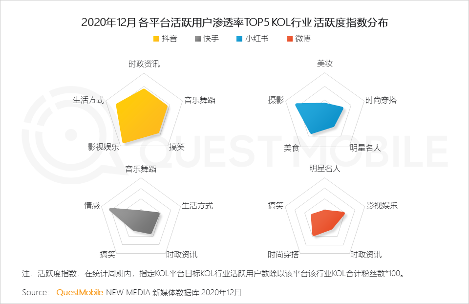 广告人干货库 2020年中国互联网广告市场洞察:短视频戴上皇冠,效果广告占比突破65%,新变局正在发生……-广告人干货库