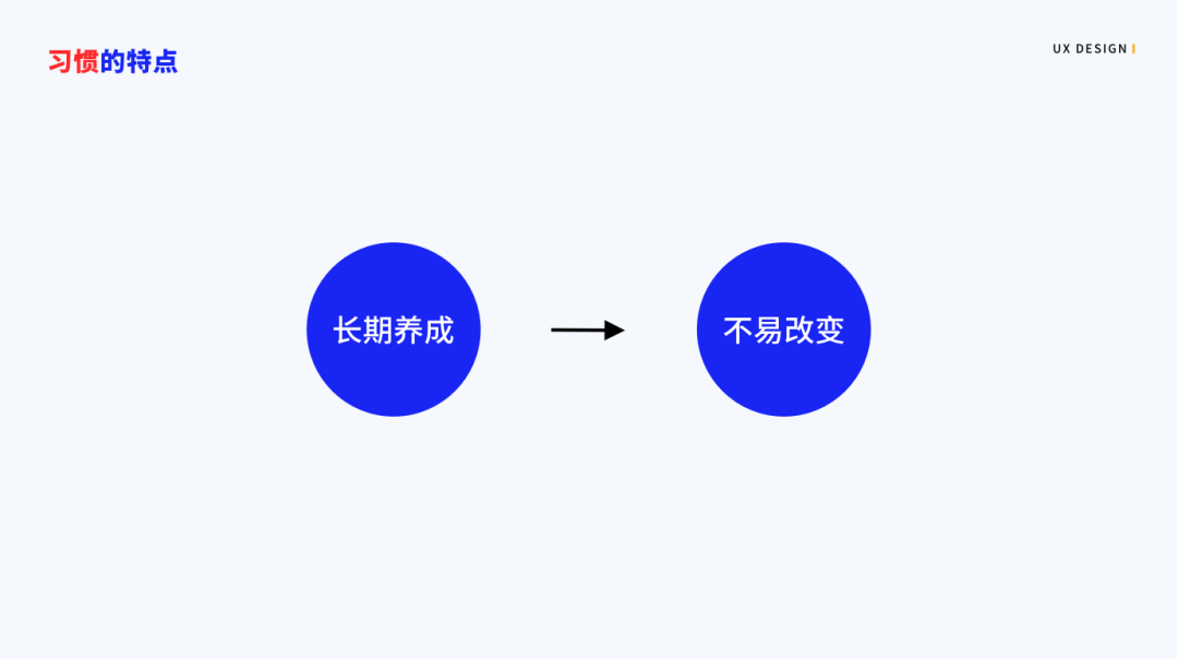 广告人干货库 UI设计师怎么可以不懂用户习惯呢-广告人干货库
