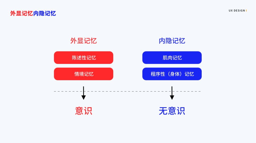 广告人干货库 UI设计师怎么可以不懂用户习惯呢-广告人干货库