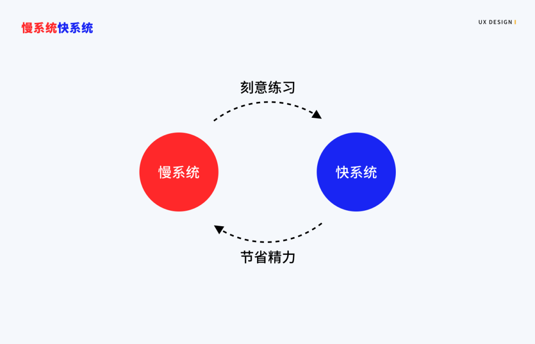 广告人干货库 UI设计师怎么可以不懂用户习惯呢-广告人干货库