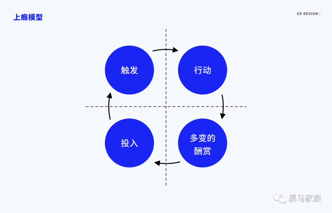 广告人干货库 UI设计师怎么可以不懂用户习惯呢-广告人干货库