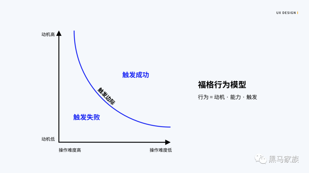 广告人干货库 UI设计师怎么可以不懂用户习惯呢-广告人干货库