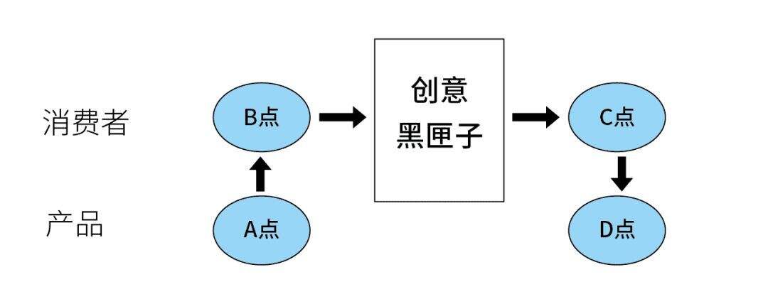 广告人干货库