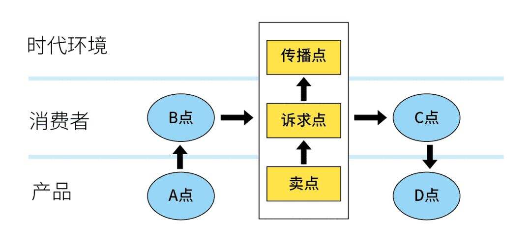 广告人干货库 一个好用的创意公式-广告人干货库