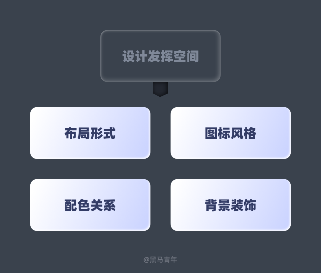 广告人干货库 底部标签导航的UI设计攻略-广告人干货库