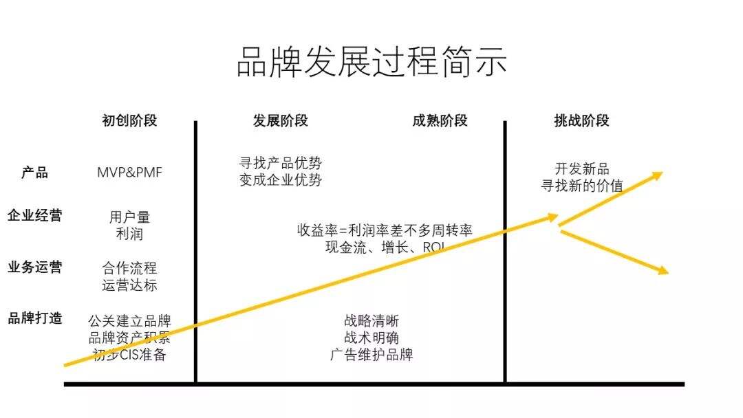 广告人干货库 写了N条slogan都觉得不够好?问题出在没有品牌战略!-广告人干货库