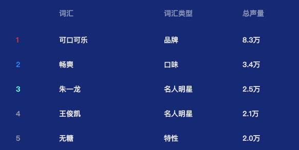 时隔6年，可口可乐包装全球上新？-广告人干货库
