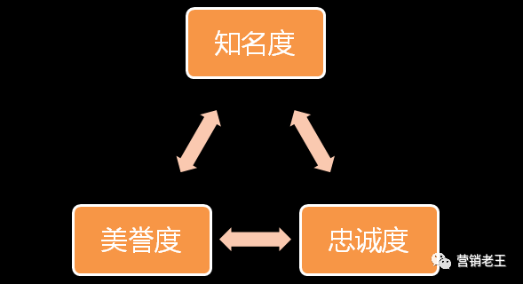 广告人干货库 线上卖货能否成为品牌?-广告人干货库