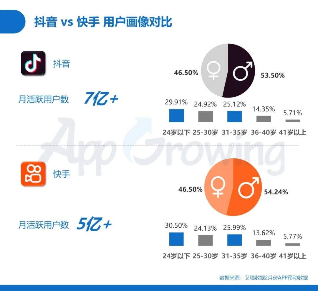 广告人干货库 Q1抖音广告情报,传递出了哪些增长机会-广告人干货库