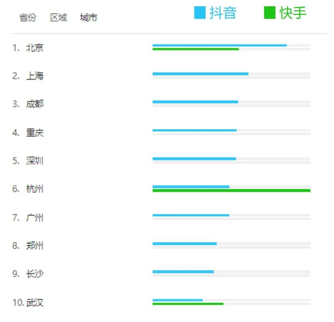 广告人干货库 Q1抖音广告情报,传递出了哪些增长机会-广告人干货库