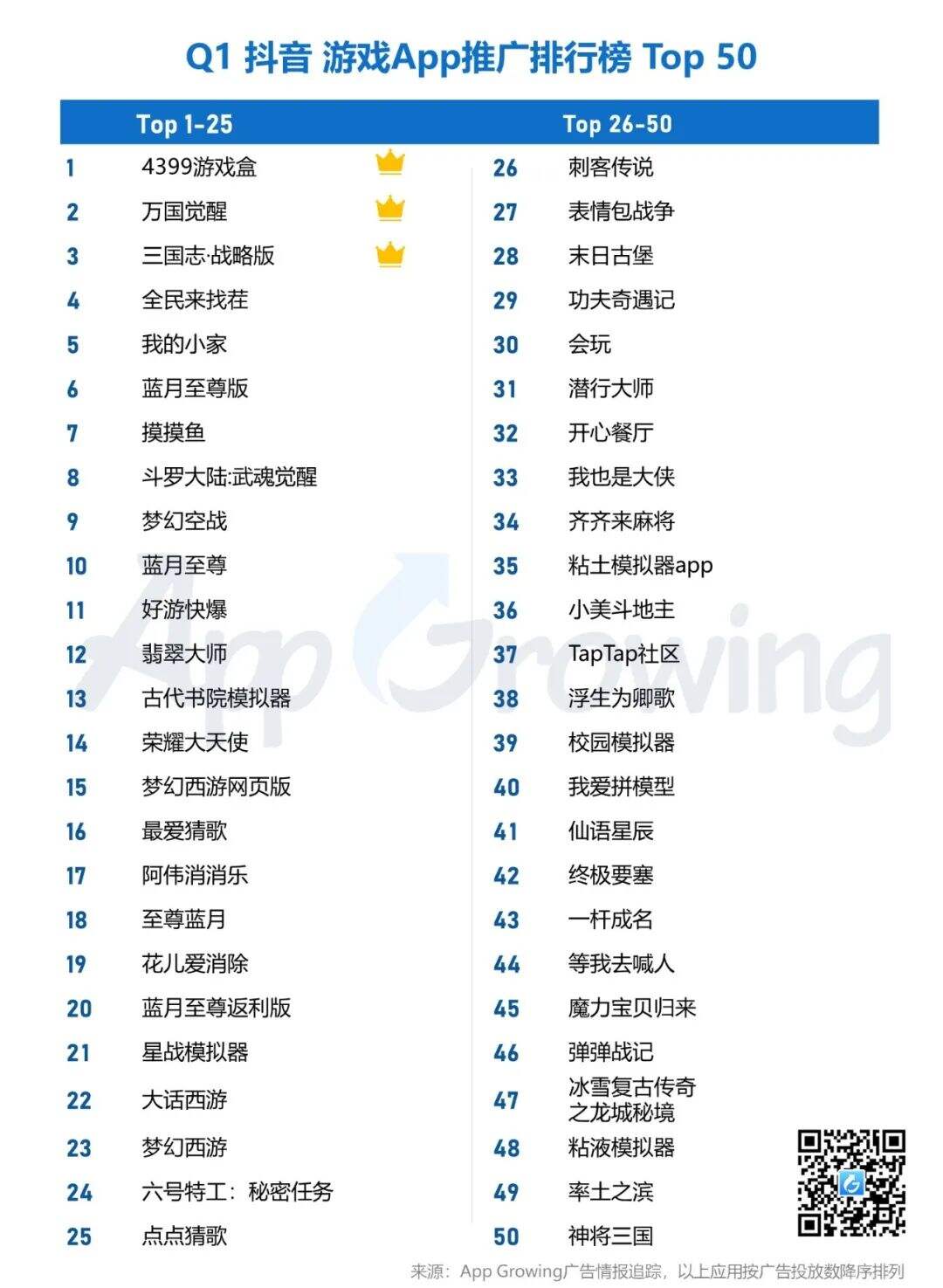 广告人干货库 Q1抖音广告情报,传递出了哪些增长机会-广告人干货库