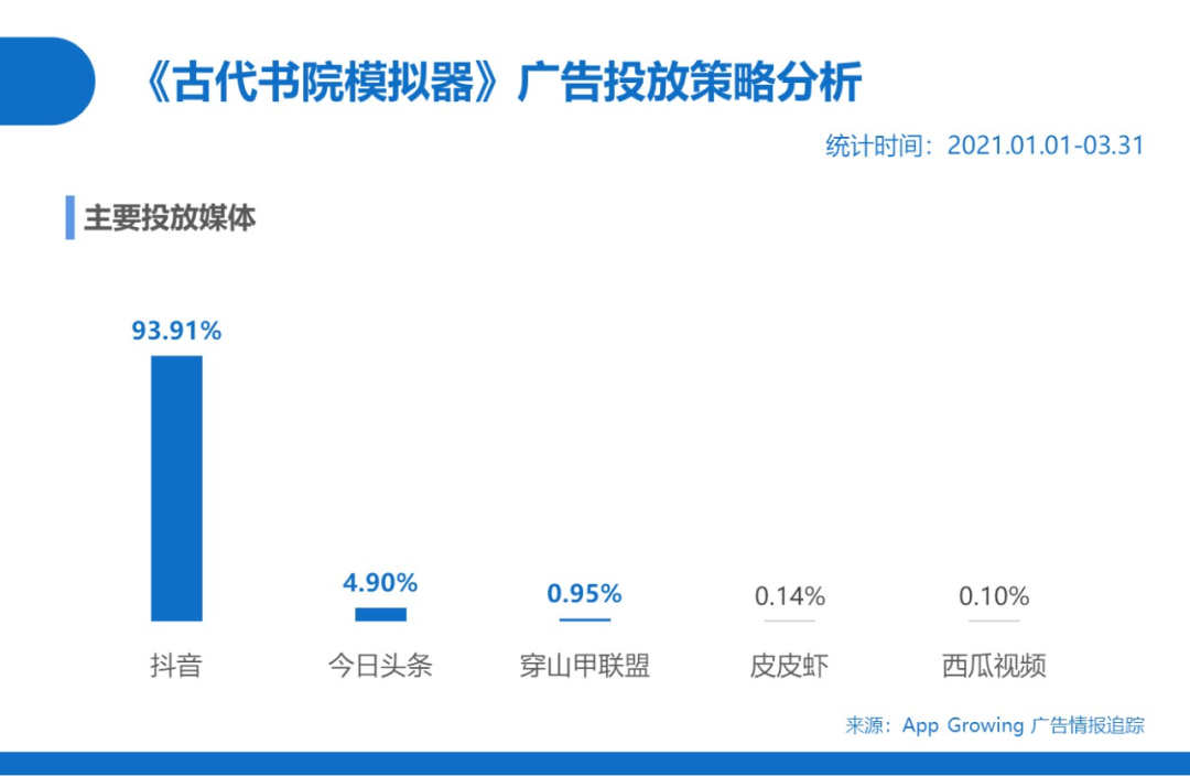 广告人干货库 Q1抖音广告情报,传递出了哪些增长机会-广告人干货库