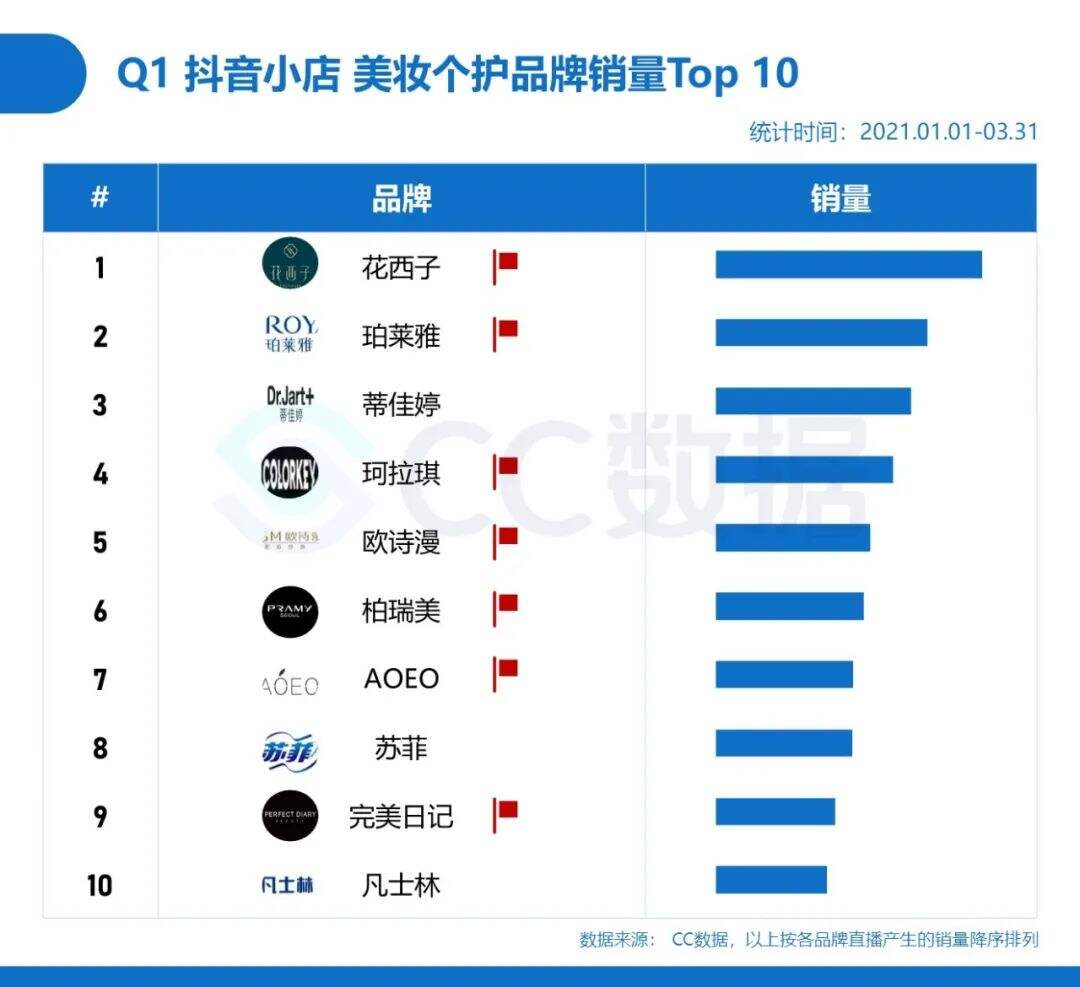 广告人干货库 Q1抖音广告情报,传递出了哪些增长机会-广告人干货库