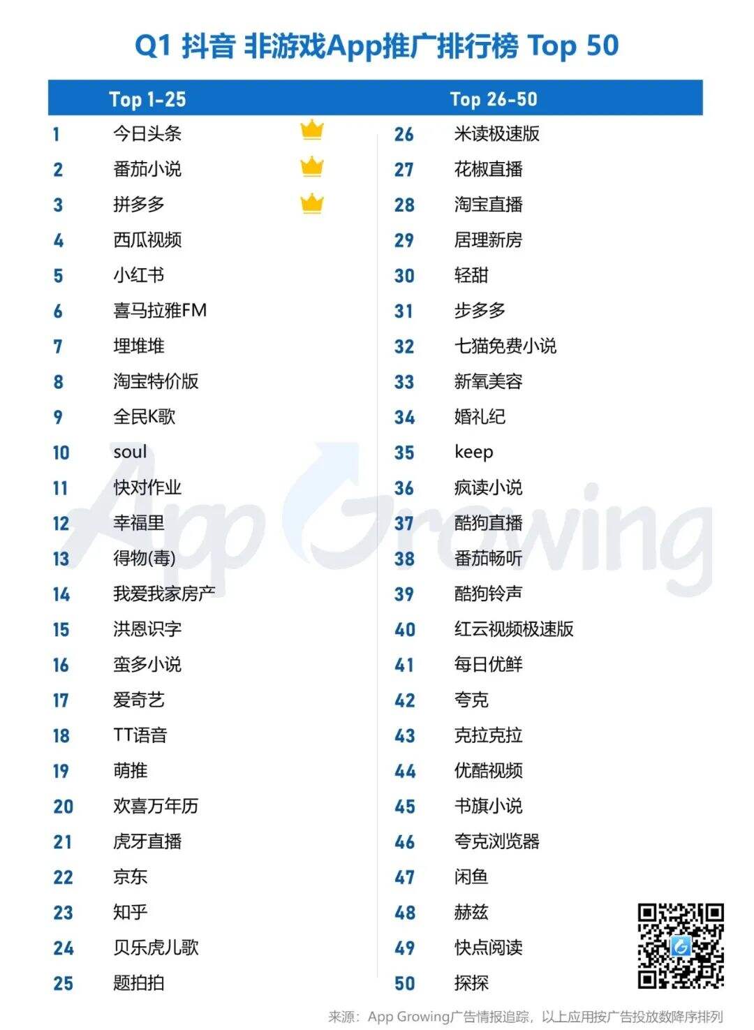广告人干货库 Q1抖音广告情报,传递出了哪些增长机会-广告人干货库