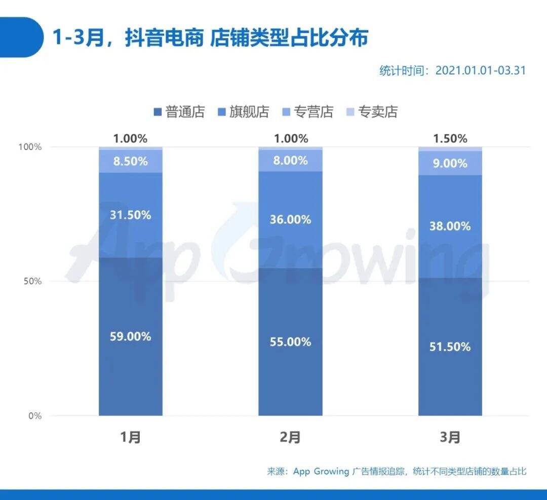 广告人干货库 Q1抖音广告情报,传递出了哪些增长机会-广告人干货库