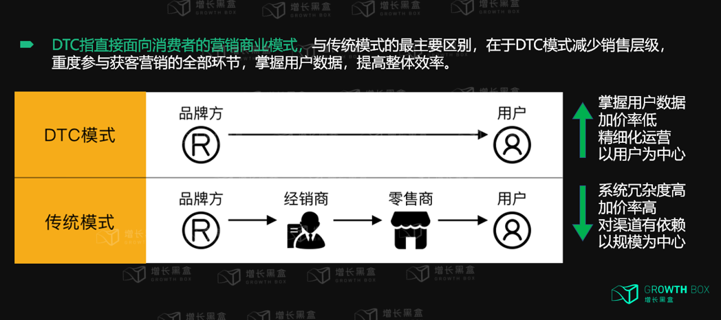广告人干货库 万字解读:企业如何在消费者主权时代构建增长策略?-广告人干货库